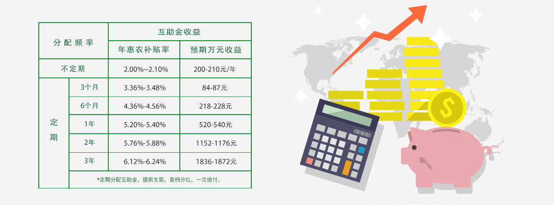 互助金收益表