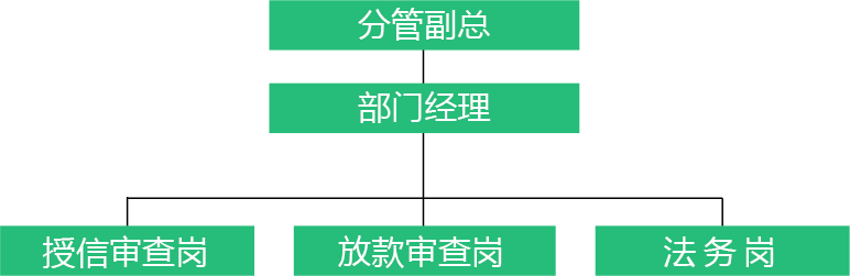 組織架構