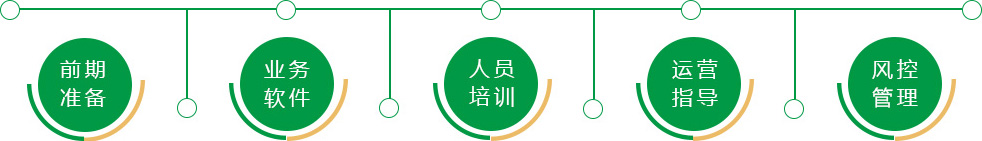 解決方案